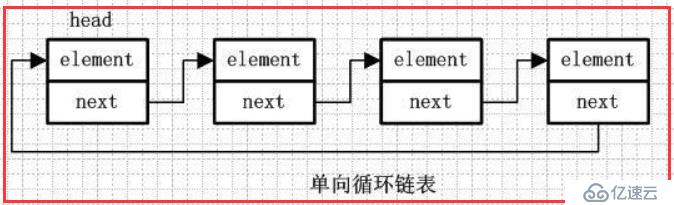 LinkedList源碼分析--jdk1.8