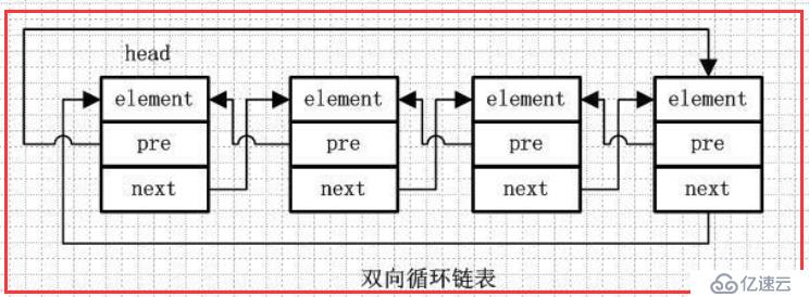 LinkedList源码分析--jdk1.8