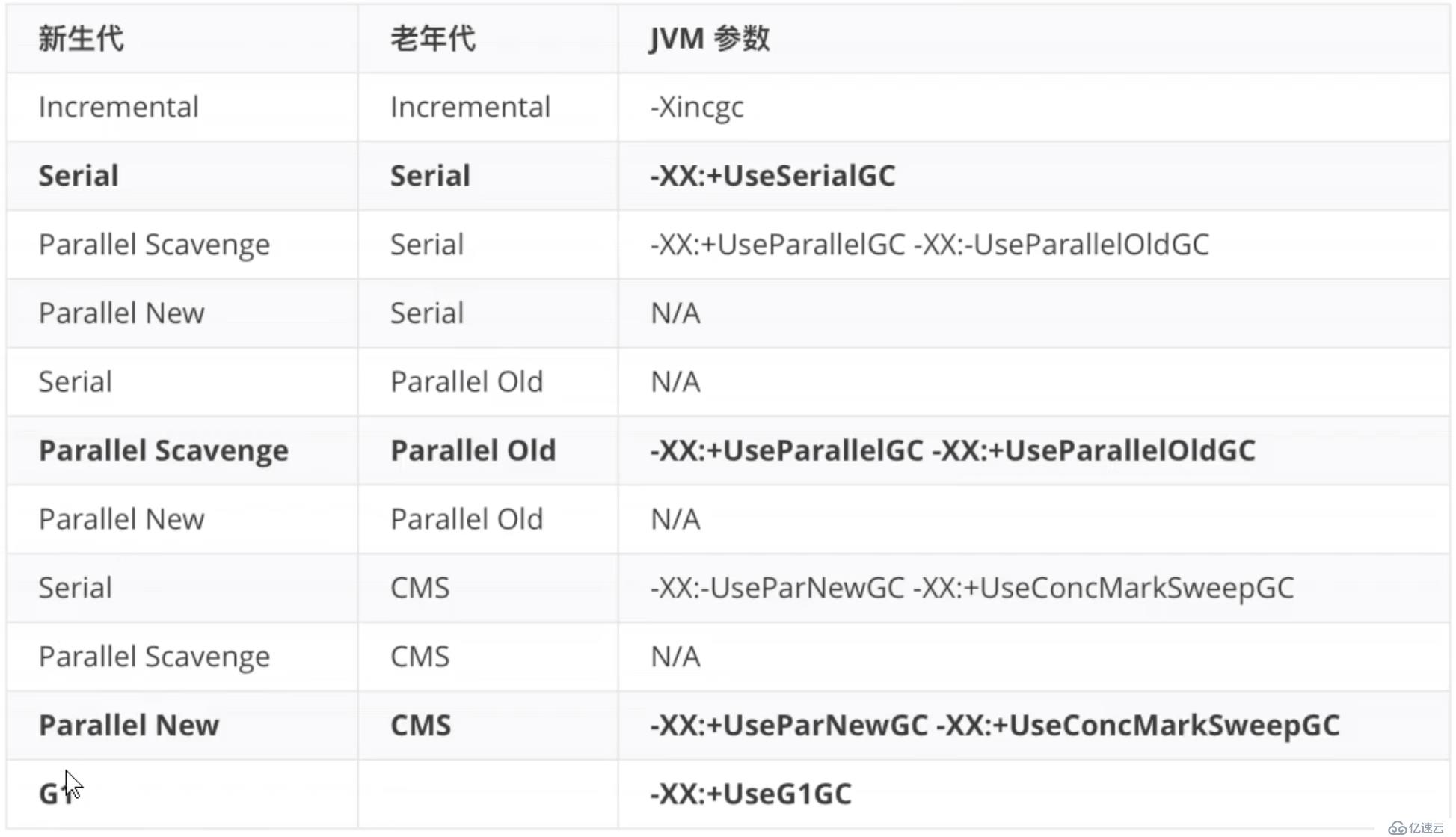 [JVM 相关] Java 新型垃圾回收器（Garbage First,G1)