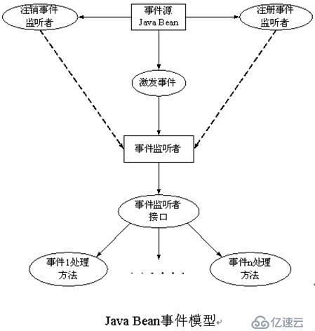 好程序员Java学习路线Java bean是个什么概念