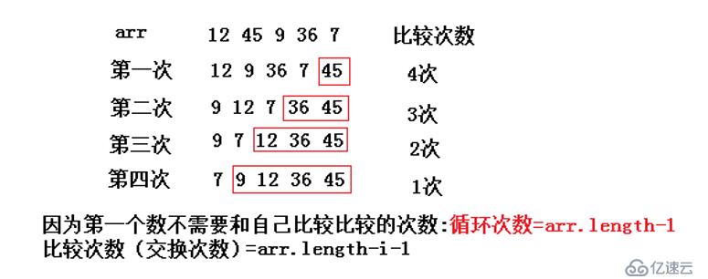 Java  中常見的排序算法