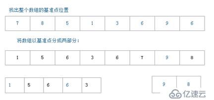 Java  中常见的排序算法