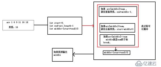 Java  中常见的排序算法