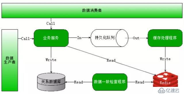 怎么理解分布式、高并发、多线程？（含面试题和答案解析）