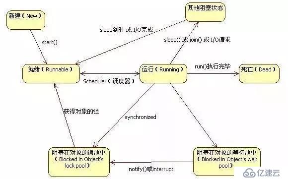 你要的Java并发面试题都在这里，20000字答案解析