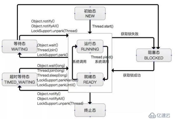 你要的Java并发面试题都在这里，20000字答案解析