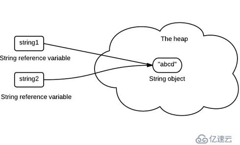 Java中String是不可变的原因是什么