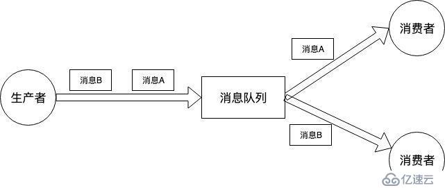 消费端如何保证消息队列MQ的有序消费