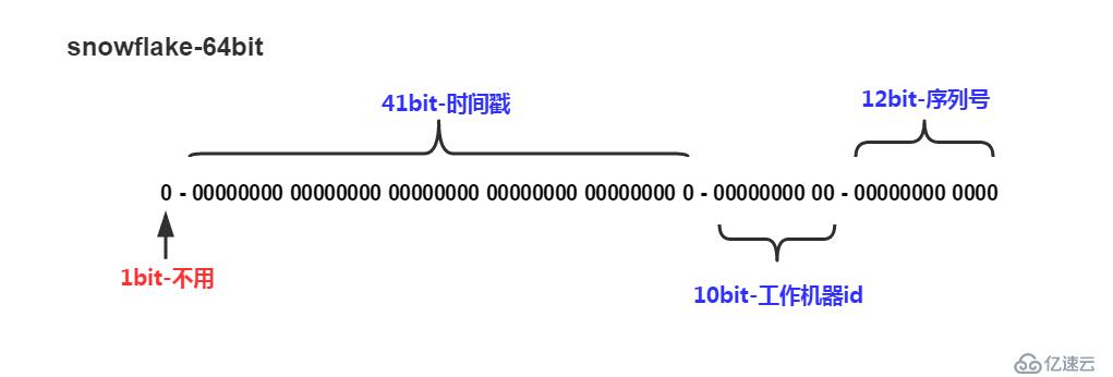 一文读懂分布式唯一ID生成