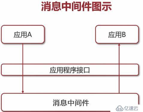 消息中间件面试题31道RabbitMQ+ActiveMQ+Kafka