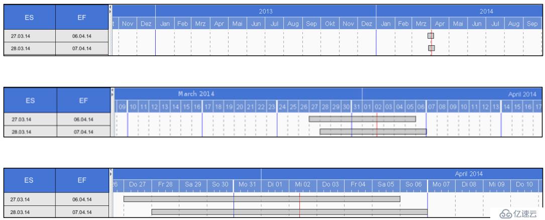 VARCHART JGantt教程：Java控件的9个用于B2B甘特图行业标准的关键特性（下）