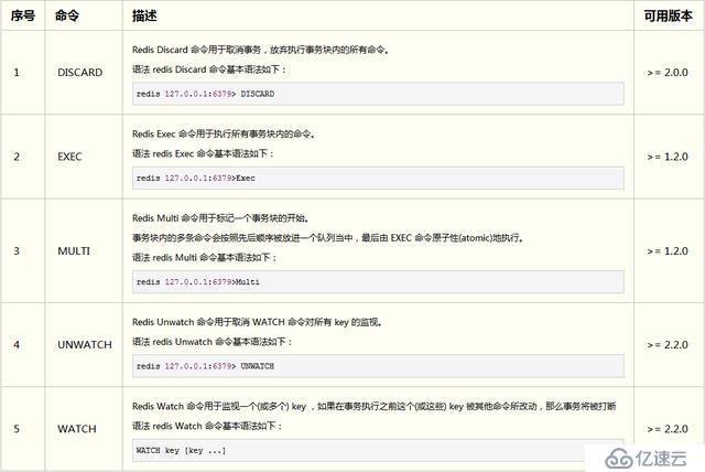 Redis：解决分布式高并发修改同一个Key的问题