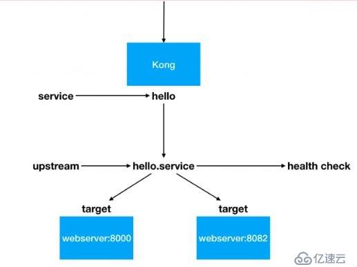 高可用负载均衡常见案例分析介绍