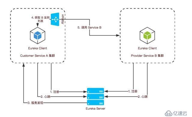 高可用负载均衡常见案例分析介绍