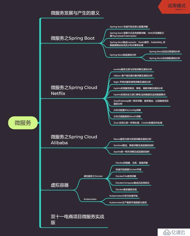 来自阿里P7岗Java优秀工程师分享的必备技能，你解锁了吗？