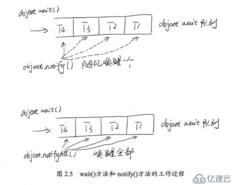 java高并發(fā)系列 - 第6天:線程的基本操作，必備技能