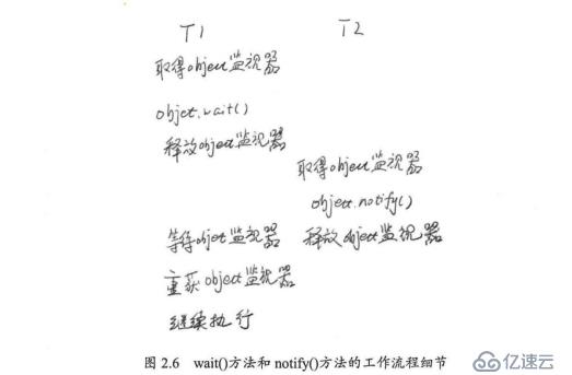 java高并發(fā)系列 - 第6天:線程的基本操作，必備技能