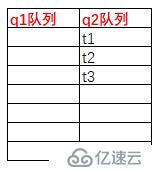 java高并发系列 - 第6天:线程的基本操作，必备技能