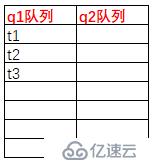 java高并發(fā)系列 - 第6天:線程的基本操作，必備技能