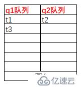 java高并发系列 - 第6天:线程的基本操作，必备技能