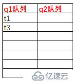 java高并發(fā)系列 - 第6天:線程的基本操作，必備技能