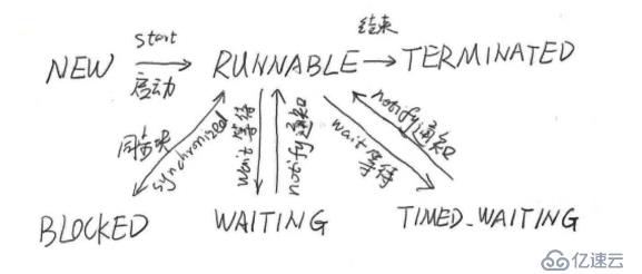 java高并发中进程和线程是什么