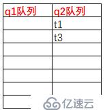 java高并發(fā)系列 - 第6天:線程的基本操作，必備技能