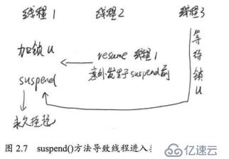 java高并發(fā)系列 - 第6天:線程的基本操作，必備技能