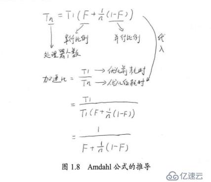 java高并發(fā)系列 - 第3天:有關(guān)并行的兩個重要定律