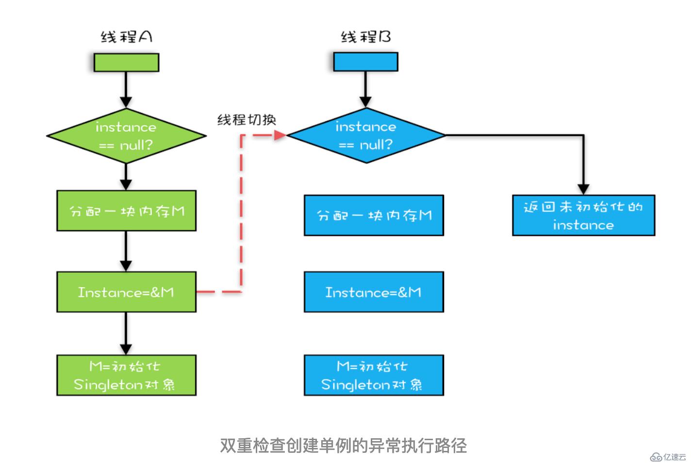 java高并发系列 - 第4天:JMM相关的一些概念