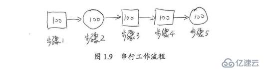 java高并發(fā)系列 - 第3天:有關(guān)并行的兩個重要定律