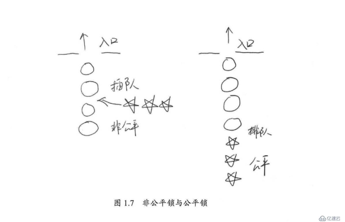 java高并发系列 - 第2天:并发级别