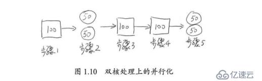 java高并發(fā)系列 - 第3天:有關(guān)并行的兩個重要定律