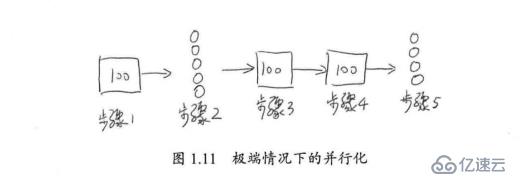 java高并發(fā)系列 - 第3天:有關(guān)并行的兩個重要定律