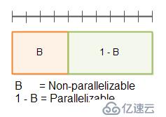 java高并發(fā)系列 - 第3天:有關(guān)并行的兩個重要定律