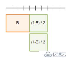 java高并發(fā)系列 - 第3天:有關(guān)并行的兩個重要定律