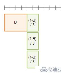 java高并發(fā)系列 - 第3天:有關(guān)并行的兩個重要定律