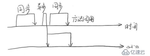 java高并发系列 - 第1天:必须知道的几个概念