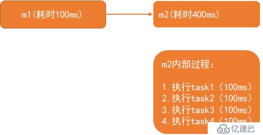 java高并发系列 - 第3天:有关并行的两个重要定律