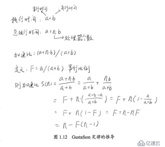 java高并发系列 - 第3天:有关并行的两个重要定律