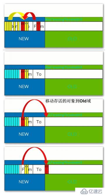 一文帶你深入了解JVM性能調優(yōu)以及對JVM調優(yōu)的全面總結