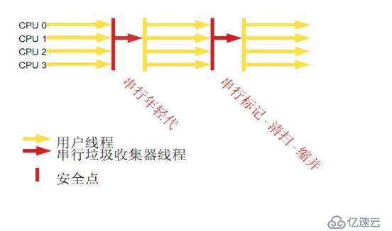 一文帶你深入了解JVM性能調優(yōu)以及對JVM調優(yōu)的全面總結