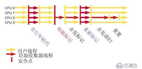 一文帶你深入了解JVM性能調優(yōu)以及對JVM調優(yōu)的全面總結