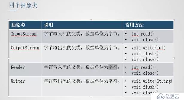 java _io_四大抽象类图片