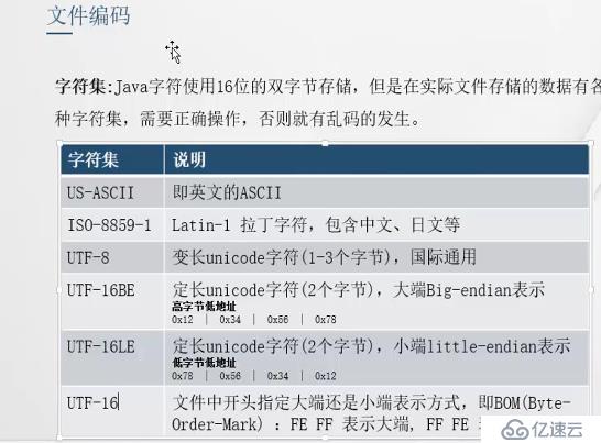 java _io_字符集图片