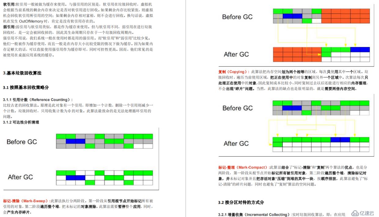 史上最詳細(xì)JVM與性能優(yōu)化知識點綜合整理