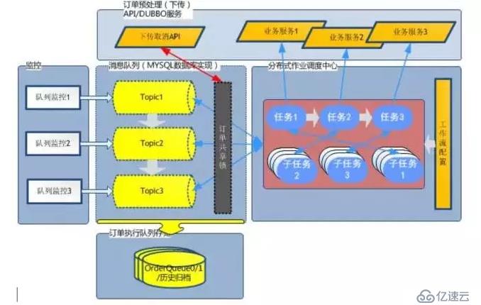 新一代分布式任务调度框架：当当elastic-job开源项目的10项特性