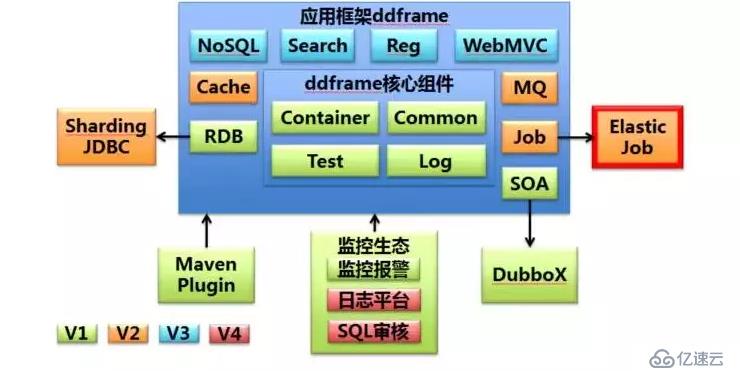 新一代分布式任務(wù)調(diào)度框架：當(dāng)當(dāng)elastic-job開源項目的10項特性