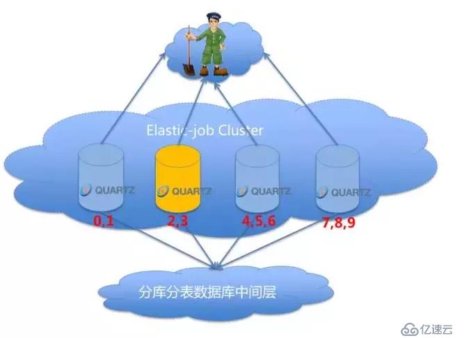 新一代分布式任務(wù)調(diào)度框架：當(dāng)當(dāng)elastic-job開源項目的10項特性