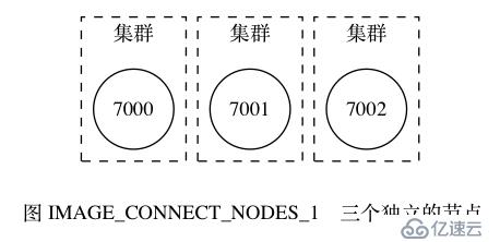 分布式Redis深度历险-Cluster